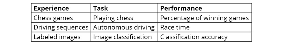 Figure 1.2: Table for instantiations