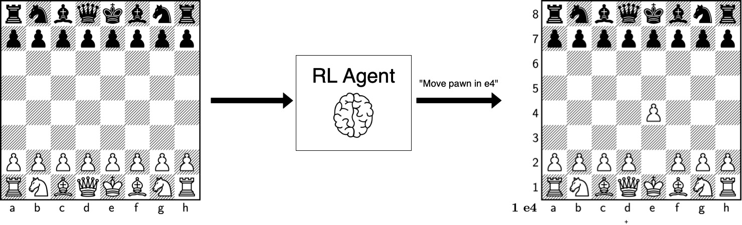 Figure 1.9: Chess as an RL problem