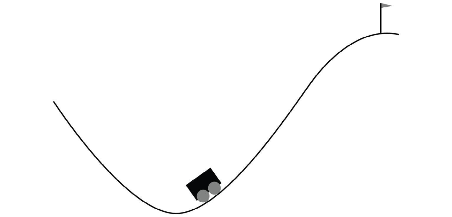 Figure 1.15: A MountainCar-v0 task