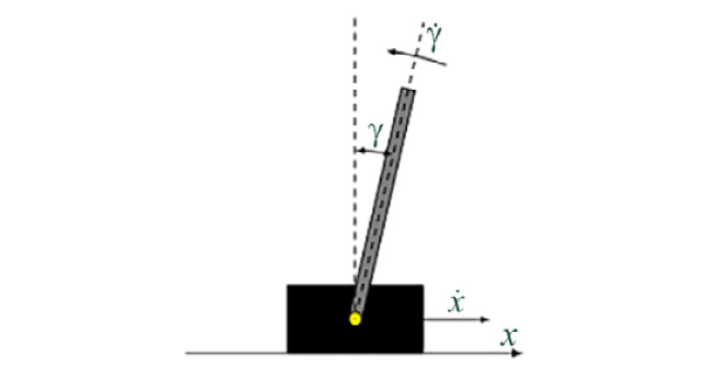 Figure 1.33: CartPole environment representation