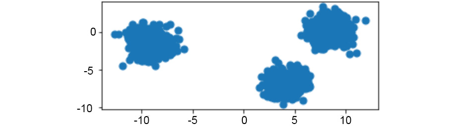 Figure 1.11: Original raw data charted on x and y coordinates
