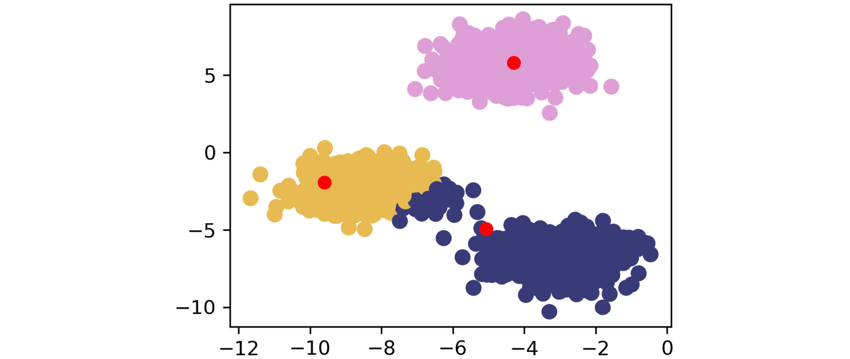 Figure 1.20: Second scatterplot
