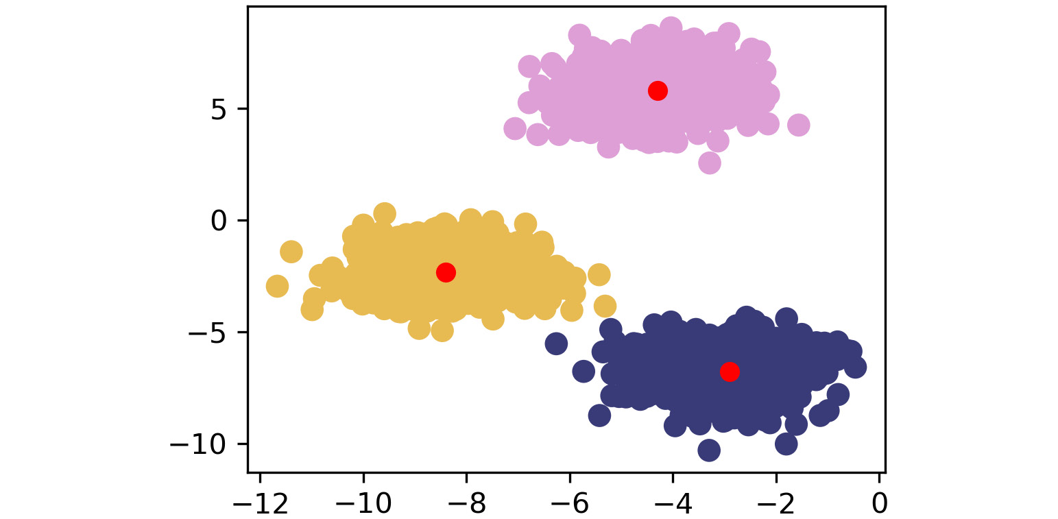 Figure 1.23: Fifth scatterplot
