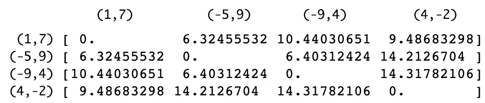 Figure 2.5: An array of distances
