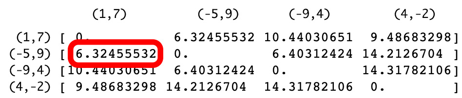 Figure 2.6: An array of distances
