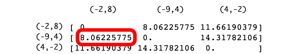 Figure 2.7: An array of distances
