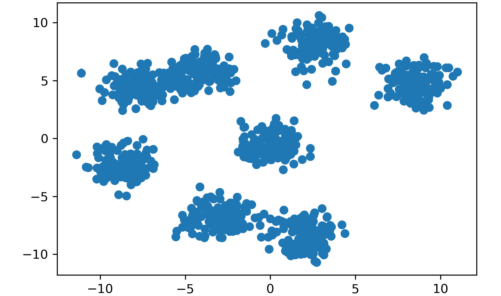Figure 2.10: A plot of the dummy data
