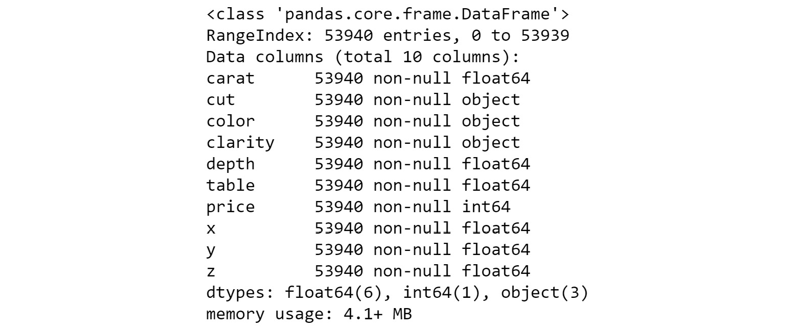 Figure 1.4: Information on the diamonds dataset
