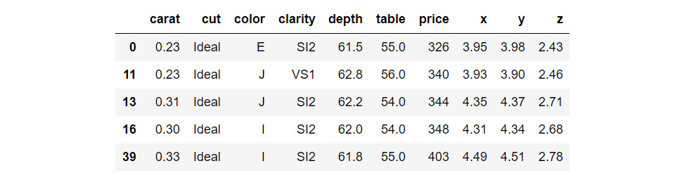 Figure 1.5: Selecting specific columns from a DataFrame
