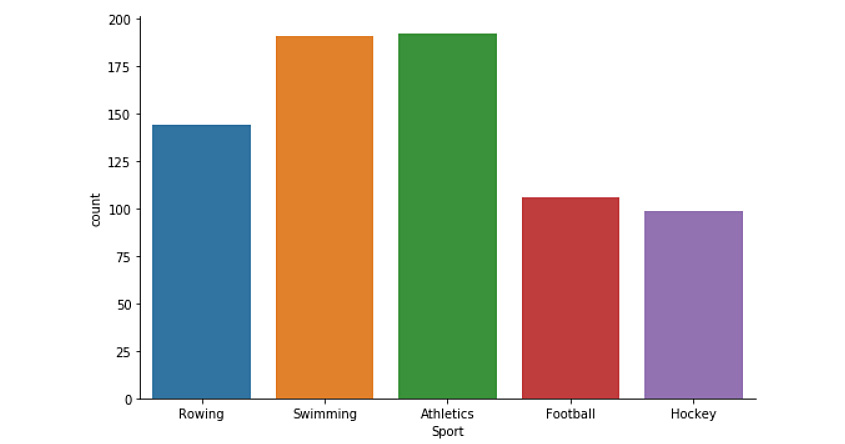 Figure 1.36: Generated bar plot
