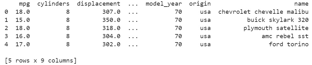 Figure 2.1: mpg dataset
