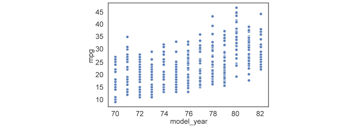 Figure 2.5: Two-dimensional line plot
