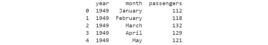 Figure 2.8: Flights dataset
