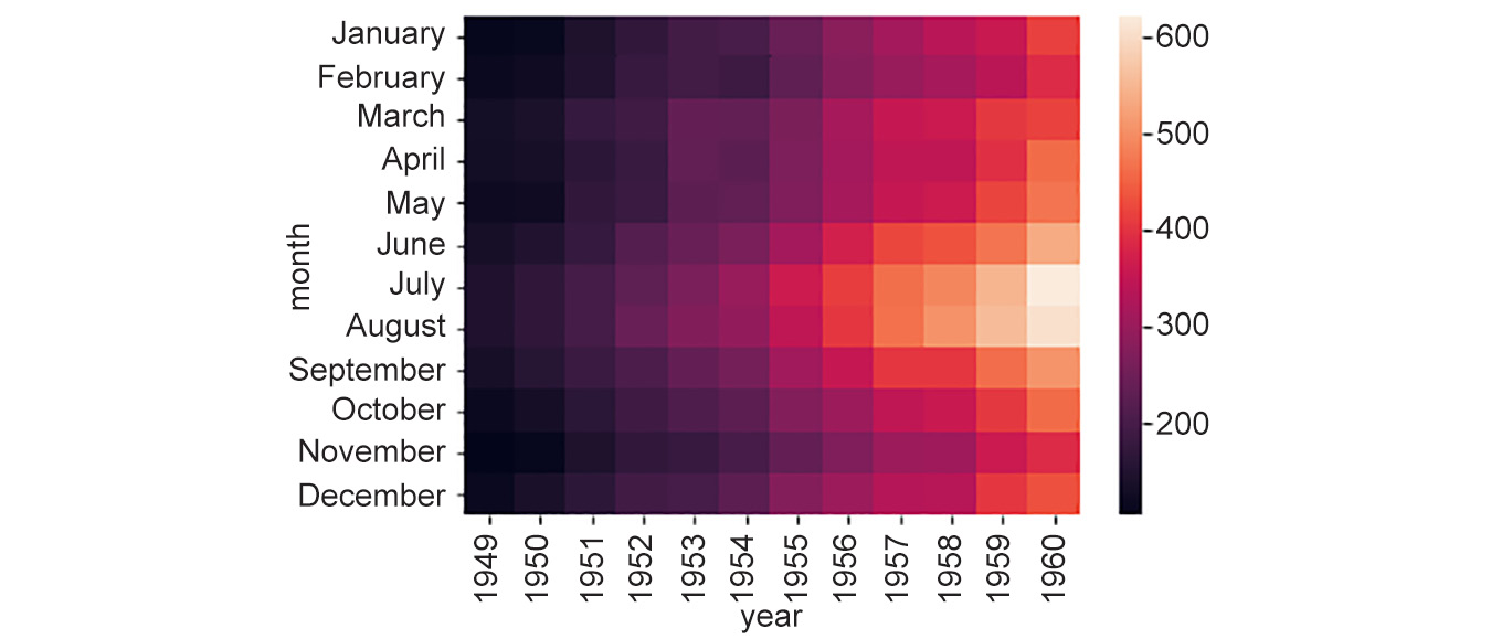 Figure 2.10: Generated heatmap
