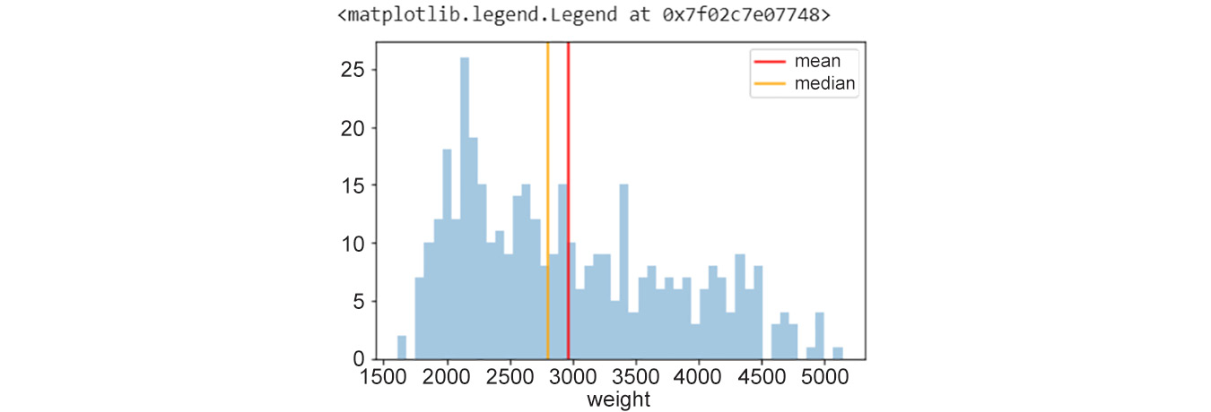 Figure 2.16: Histogram revisited
