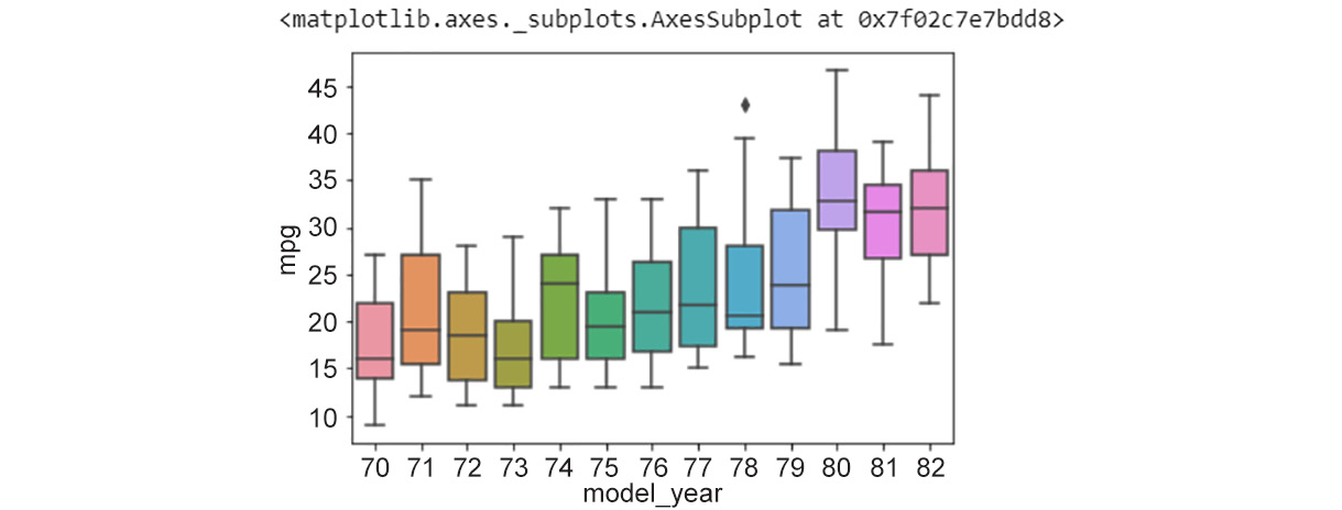 Figure 2.17: Box plot
