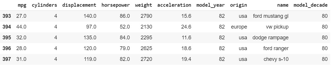 Figure 2.18:Modified mpg DataFrame
