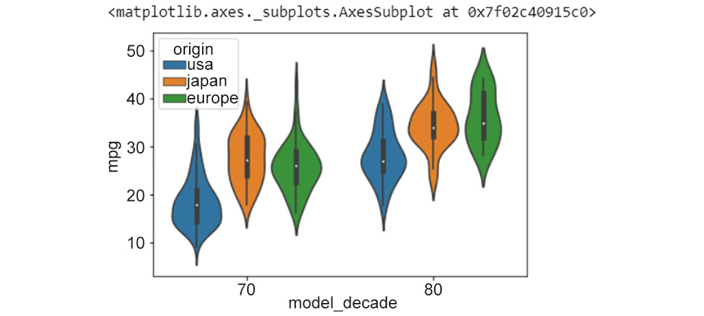 Figure 2.21: Violin plot
