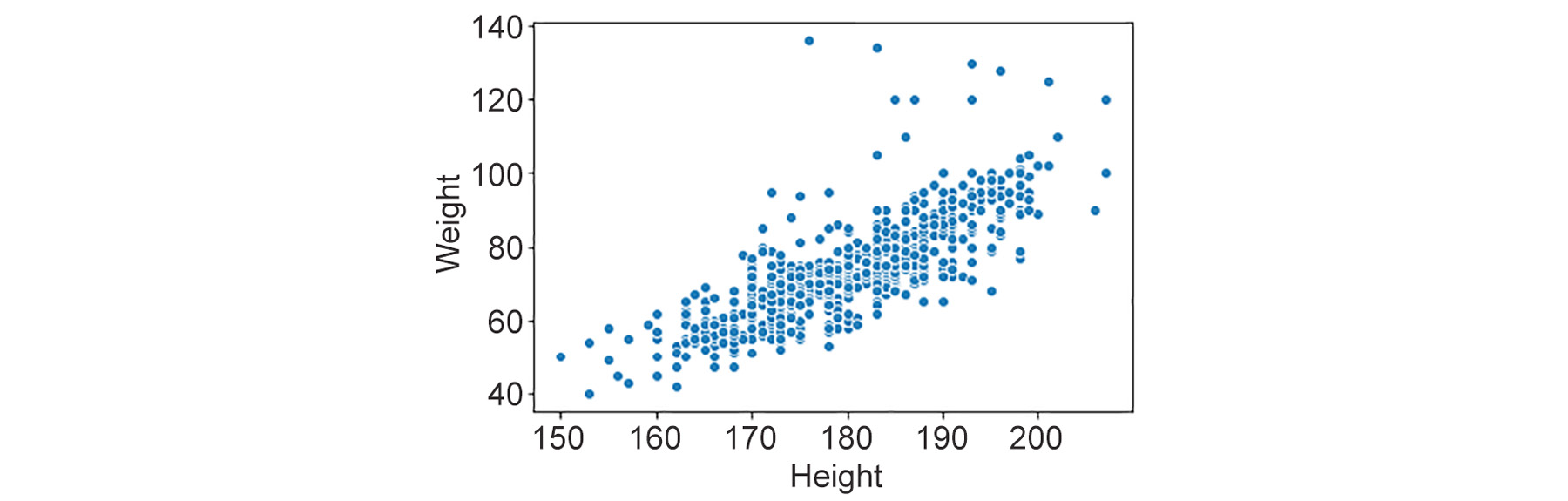 Figure 2.25: Scatter plot
