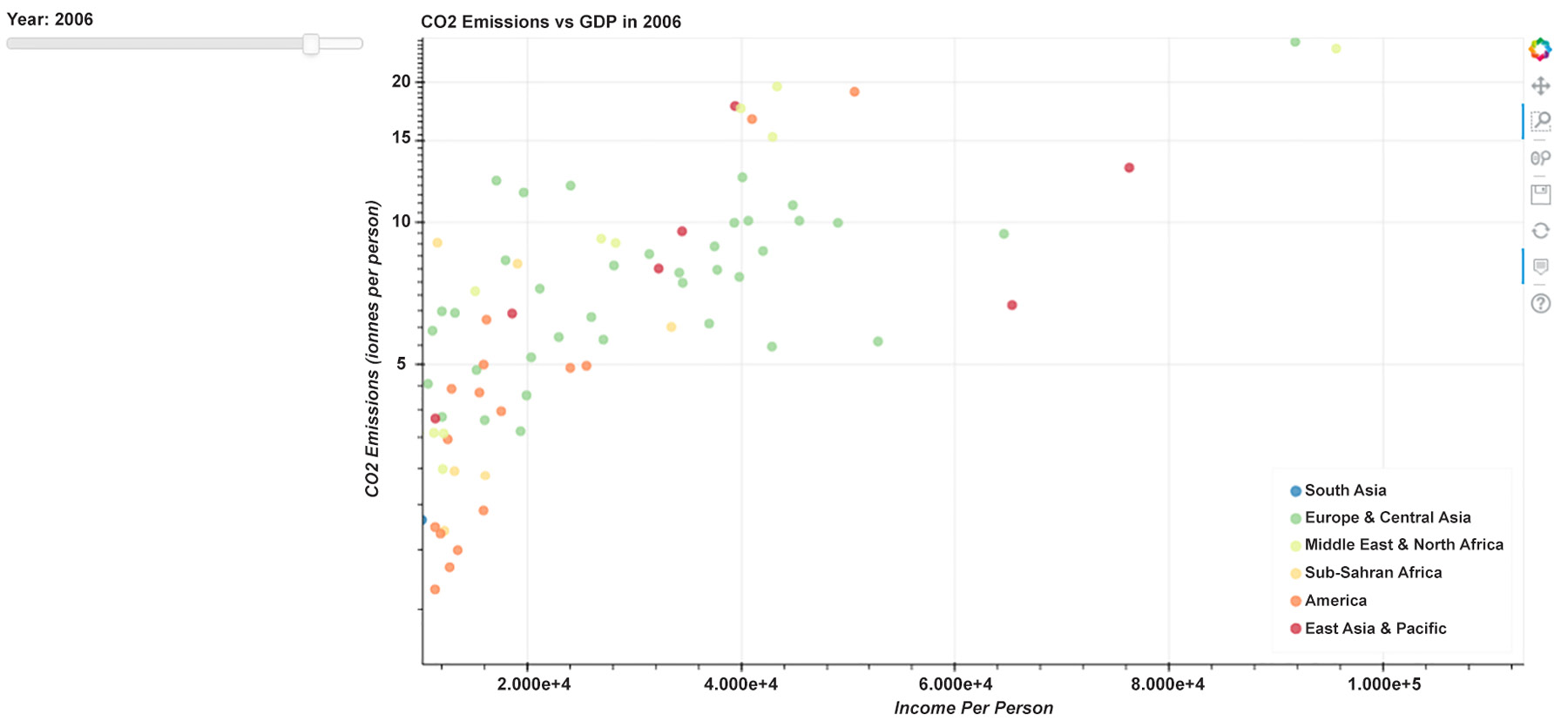 Getting Started with Interactive Data Visualizations | Interactive Data ...