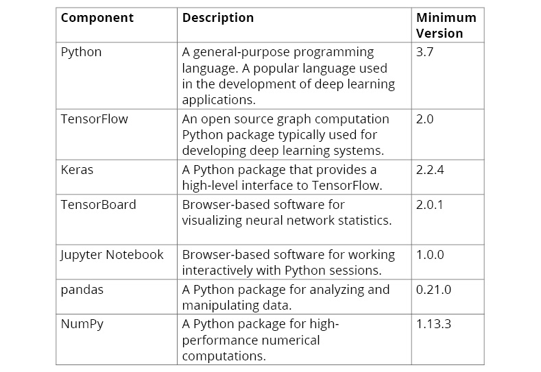 Figure 1.3: The software components necessary for creating a deep learning environment
