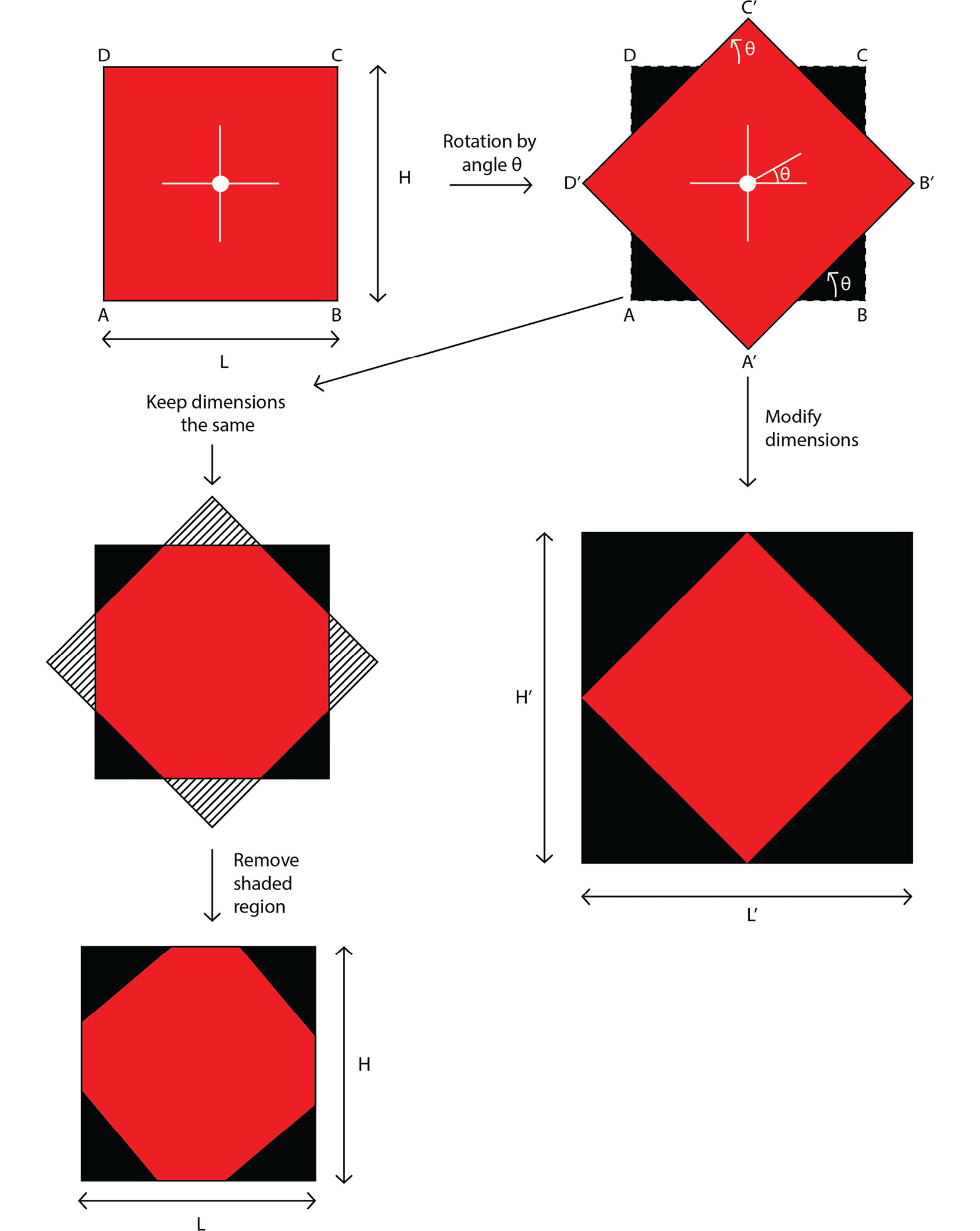 Figure 2.12: Size of the rotated image
