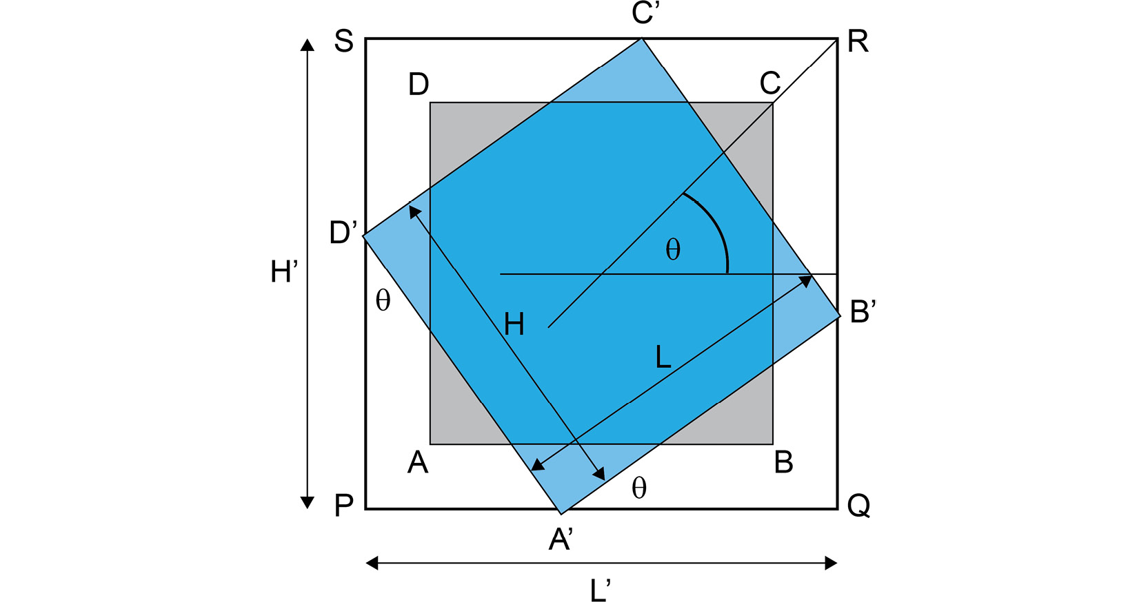 Figure 2.13: Size of the image after rotation
