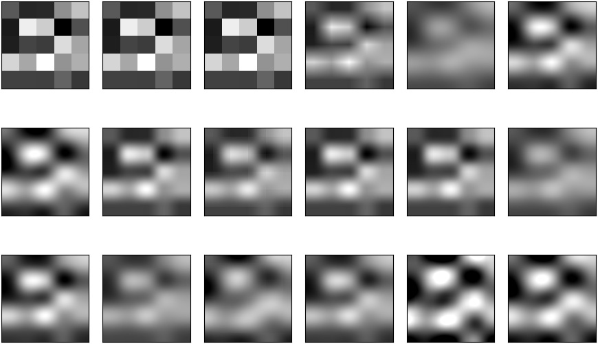 Figure 2.18: Different results obtained based on different interpolations used
