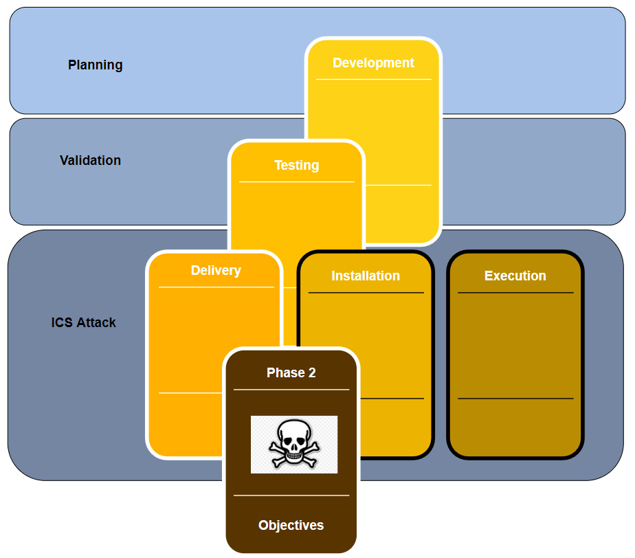 How to Pentest ICS Environments