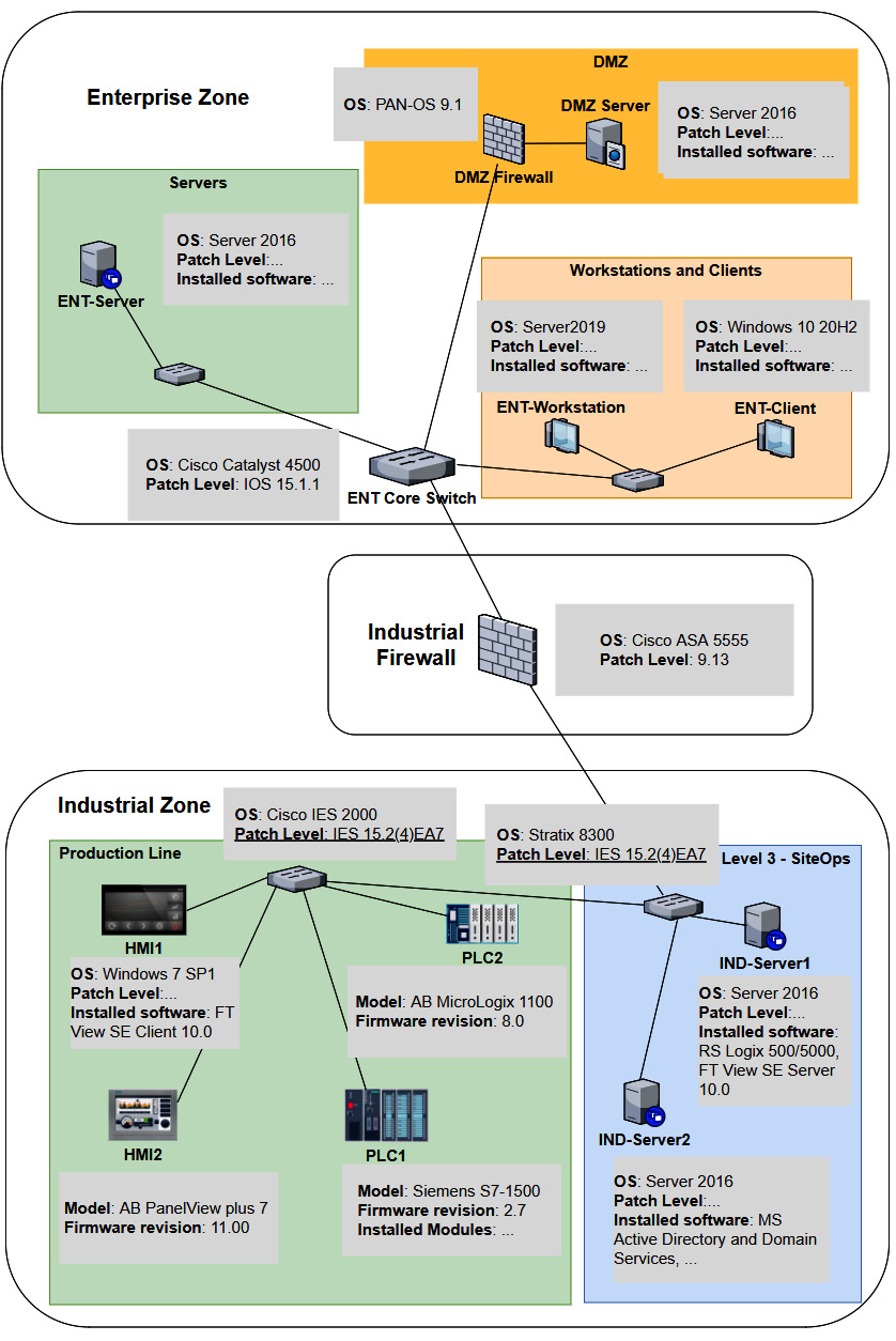 License to Kill: Leveraging License Management to Attack ICS Networks