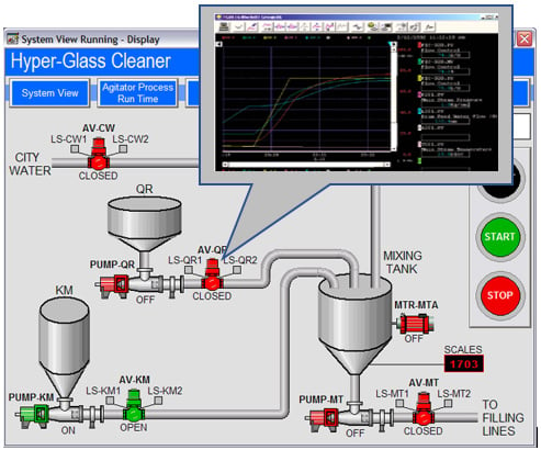 Figure 1.2 – The view function
