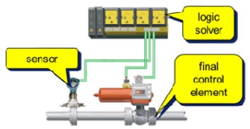 Figure 1.10 – SIS
