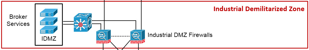 Figure 1.13 – The IDMZ
