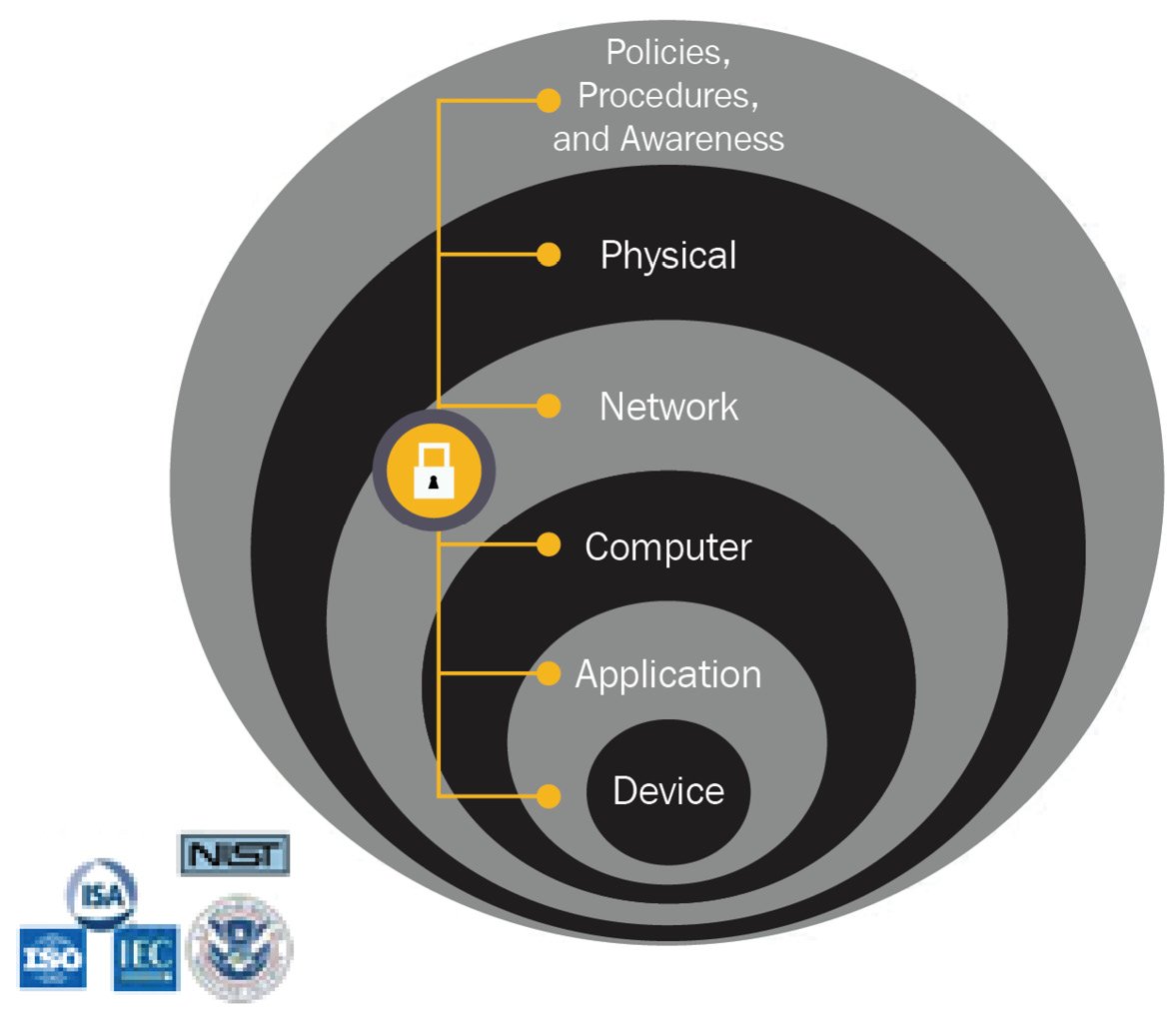 Figure 1.20 – The DiD model
