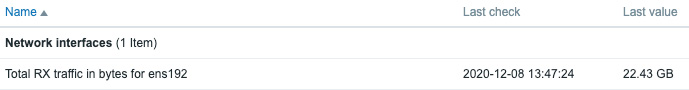 Figure 2.55 – Zabbix Total RX traffic item latest data
