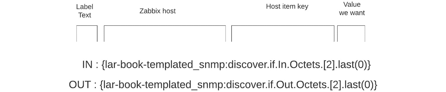 Figure 5.22 – Map label breakdown