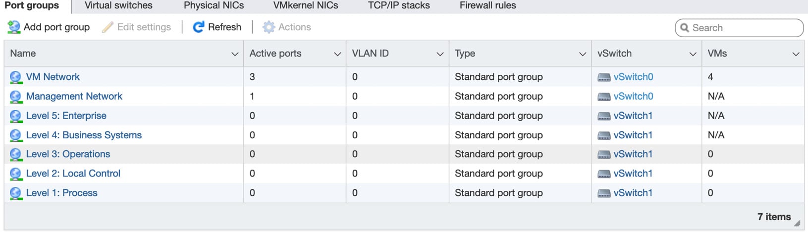 Figure 1.32 – Port Groups dashboard
