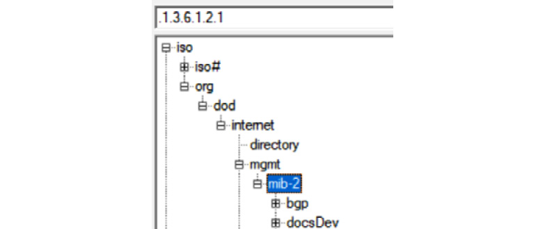 Figure 12.2 – SNMP OID tree, showing mib-2