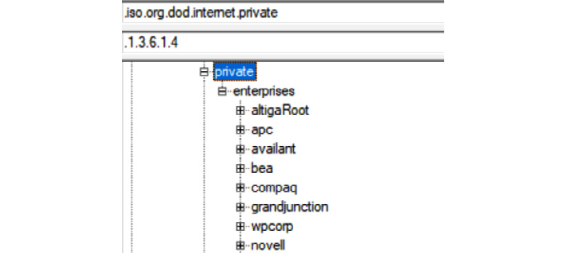 Figure 12.4 – SNMP OID tree, showing the Vendor OID section