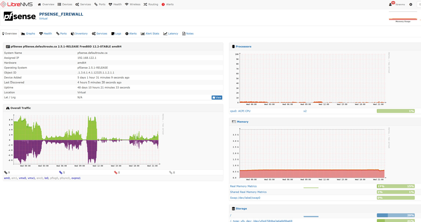 Figure 12.10 – Device statistics collected in LibreNMS