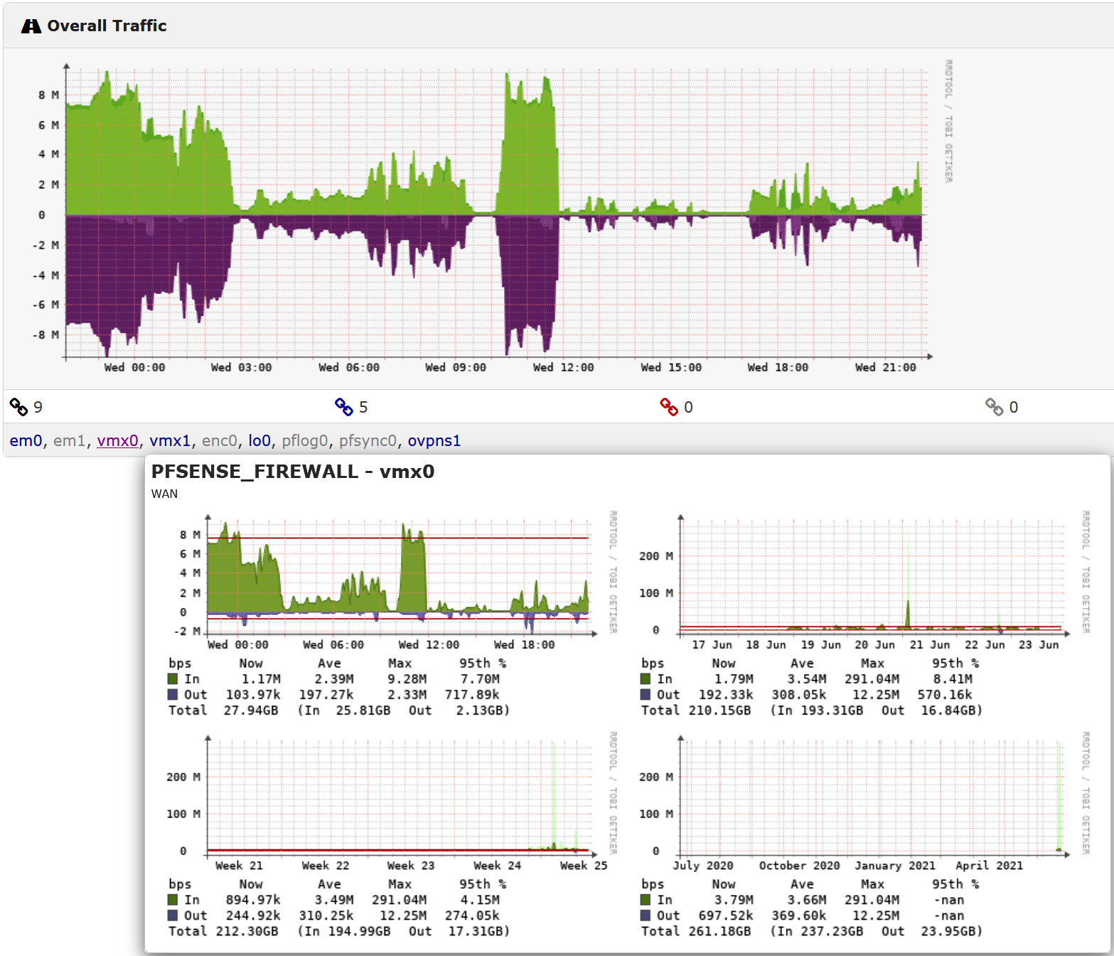 Figure 12.11 – Mousing over an interface for interface details in LibreNMS