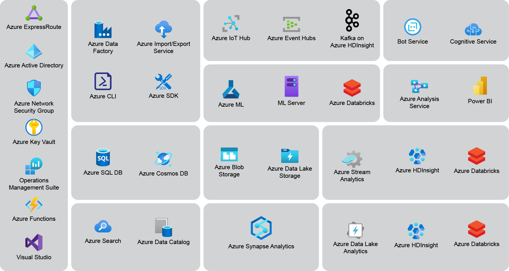 Microsoft Azure data-related services