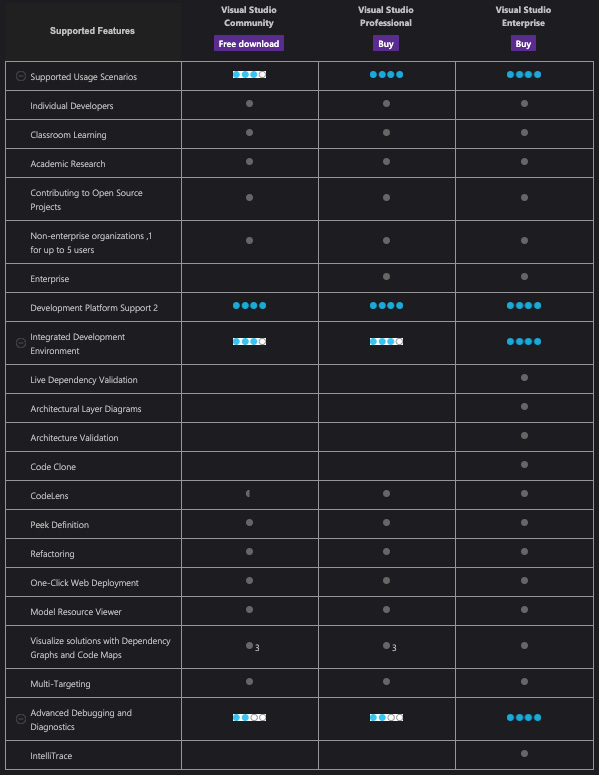 visual studio mac cheat sheet