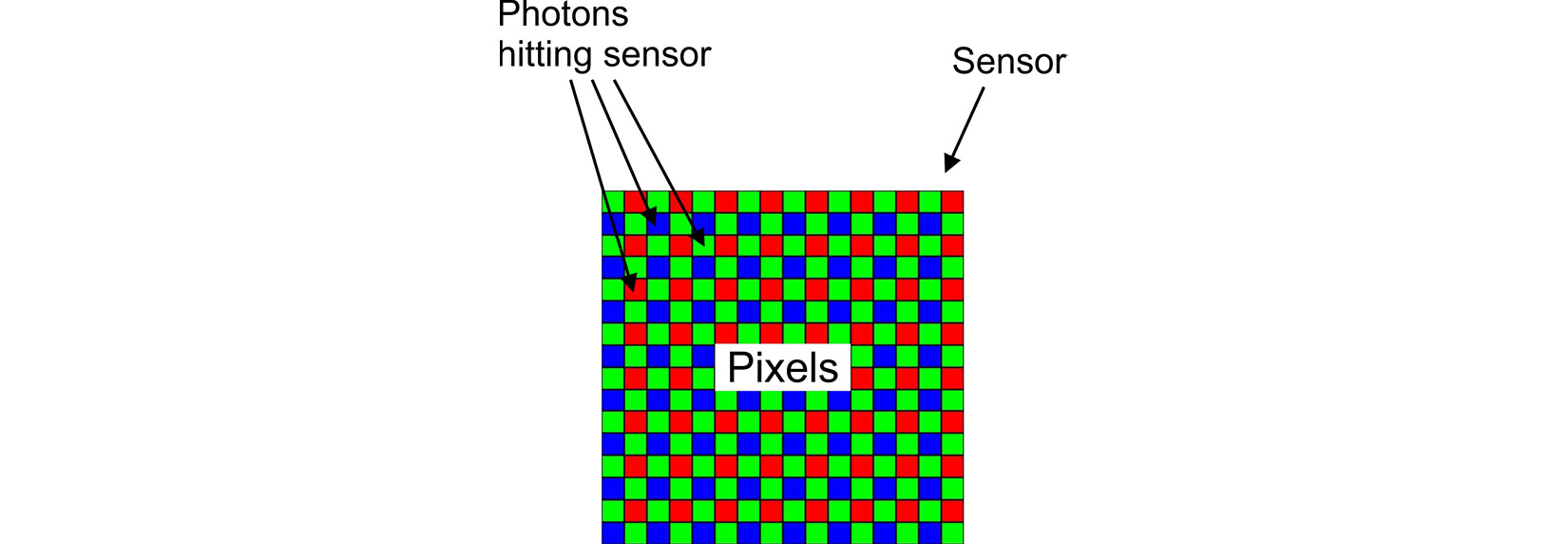 Figure 1.10 – Pixel resolution