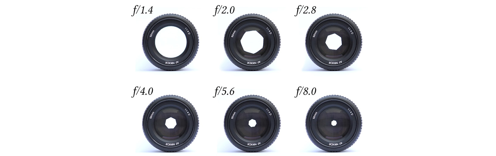 Figure 1.12 – Aperture, credit: https://en.wikipedia.org/wiki/Aperture#/media/File:Lenses_with_different_apertures.jpg