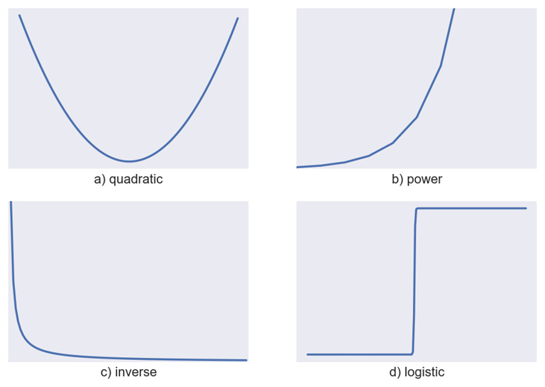 Figure 1.17: Other common trends
