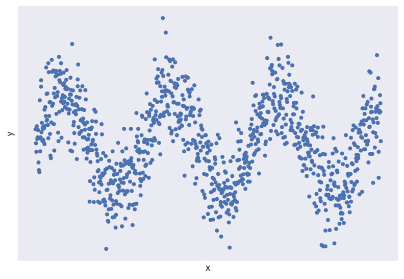 Figure 1.19: An example of periodic behavior
