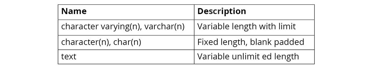 Figure 1.34: Major character data types
