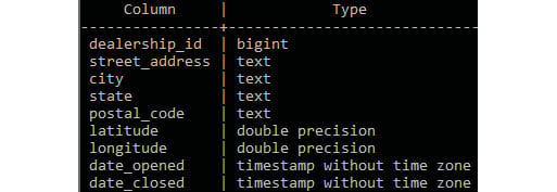 Figure 2.1: Dealerships table structure
