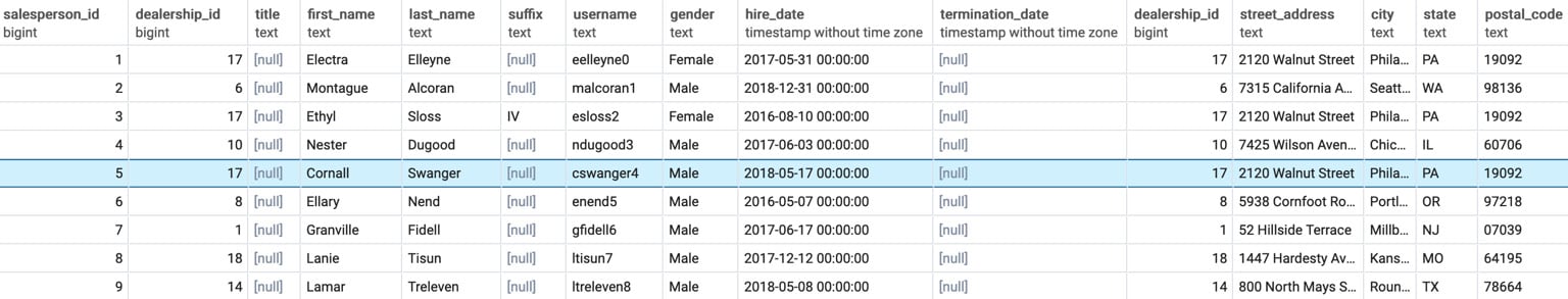 Figure 2.6: The salespeople table joined to the dealerships table
